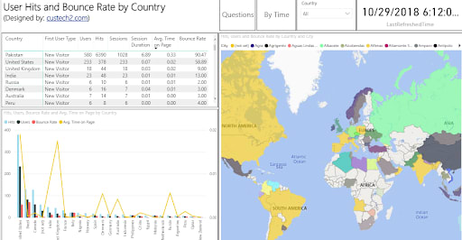 - Power BI Reports Examples